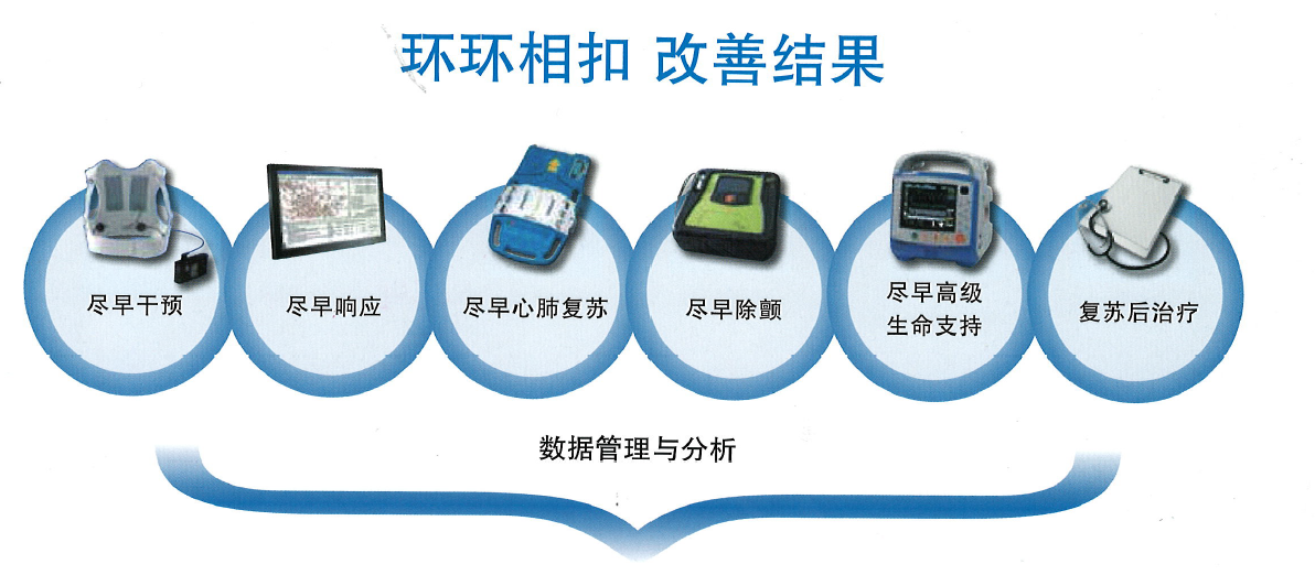 X-Series 除顫起搏監護儀(圖4)